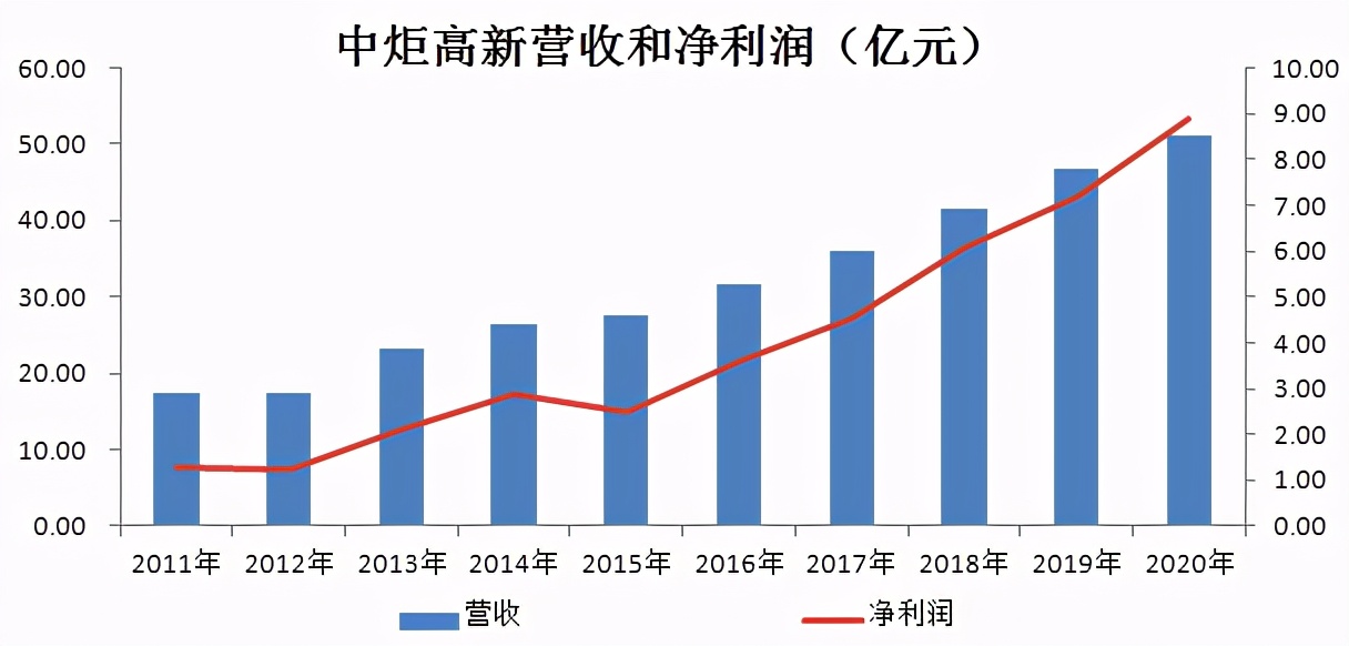 堪比海天味业！张坤最爱的食品龙头，这两大基金却疯狂减持