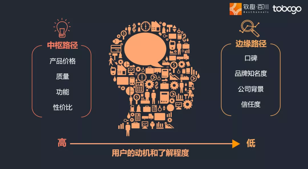 To B内容营销能不能To C化?