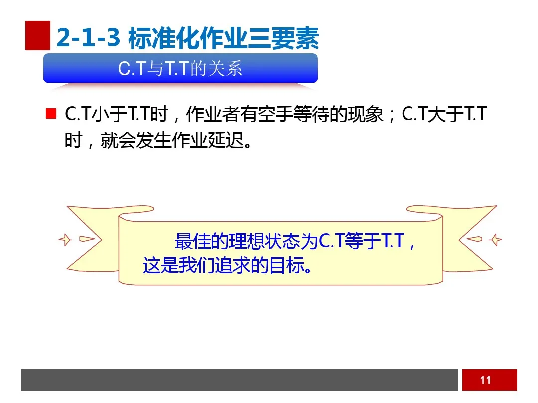 PPT  工业工程之生产线平衡与改善