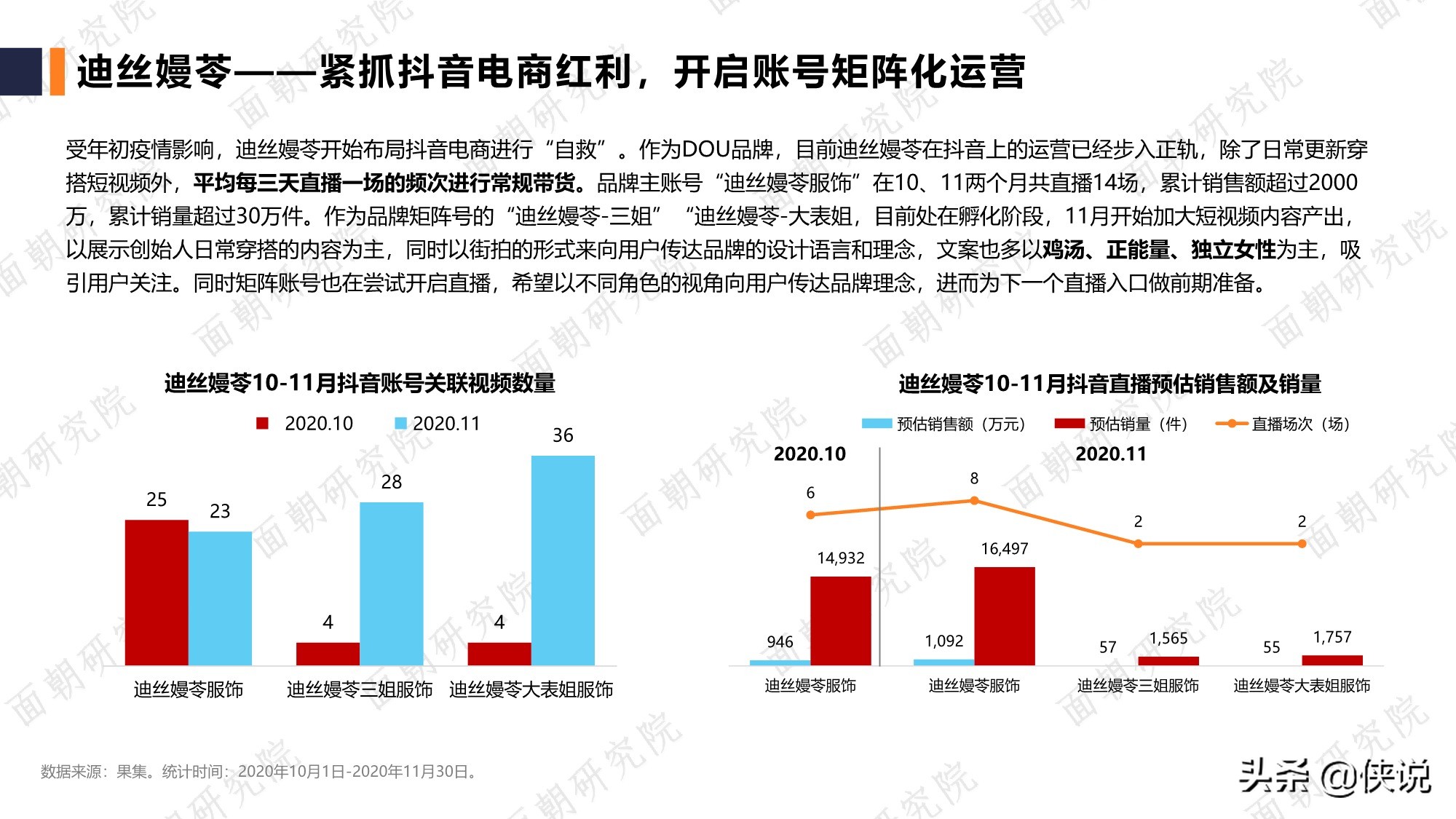 面朝：服装品牌行业研究报告