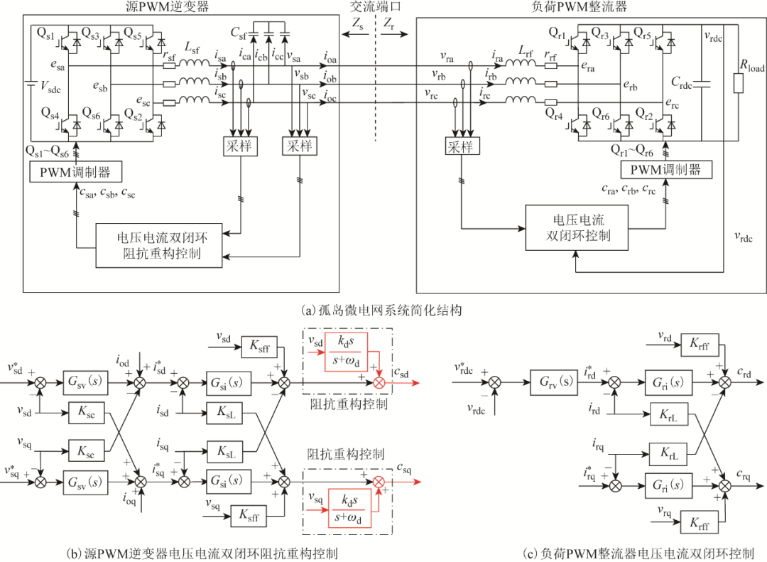 孤島微電網(wǎng)易發(fā)生高頻振蕩，新控制方法可有效解決該問(wèn)題