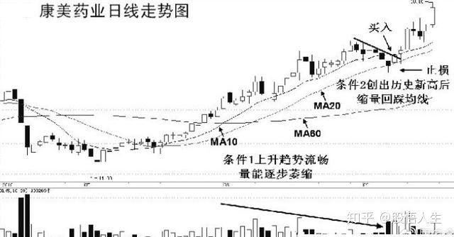 “捡钱时代”已来临：如果手中只有5万，不妨死啃这九张图