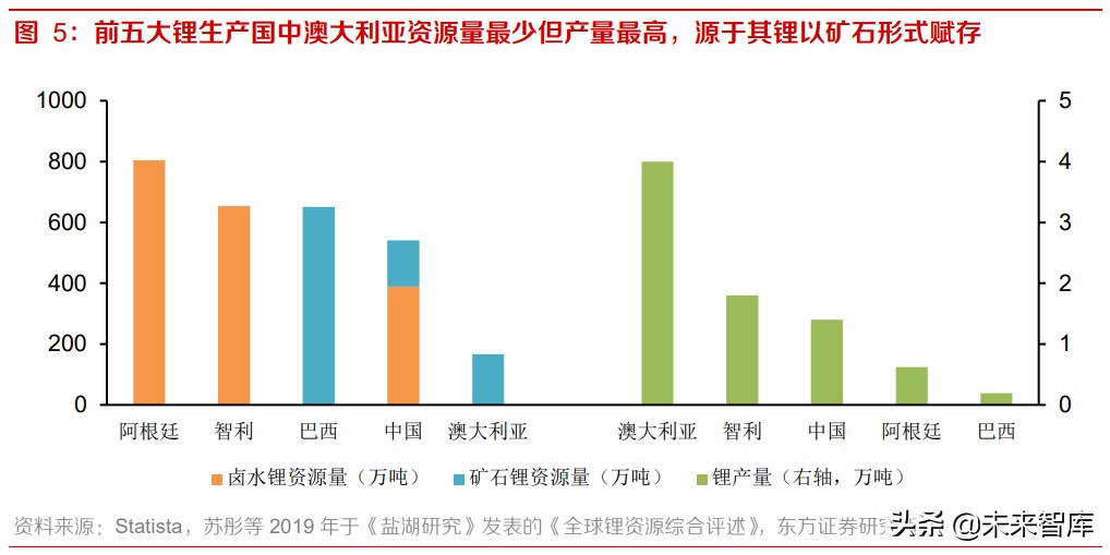 锂行业专题报告：盐湖提锂，技术革命，成本下行，放量可期