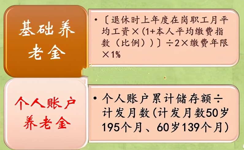 养老保险参保有技巧，100%档改成60%不划算？看完数据再说 第3张