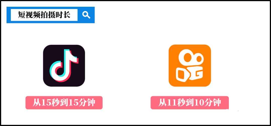短视频为何反攻长视频？