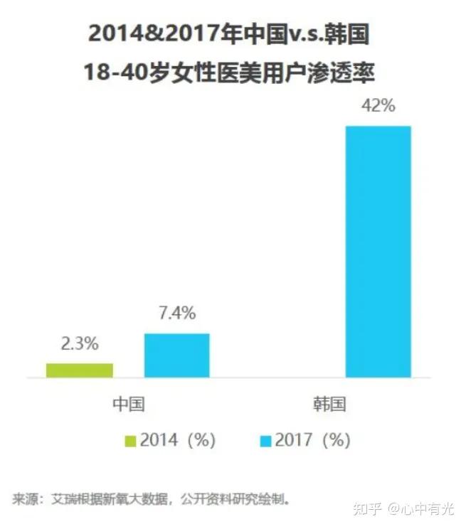 未来5-10年最有前景的五大行业