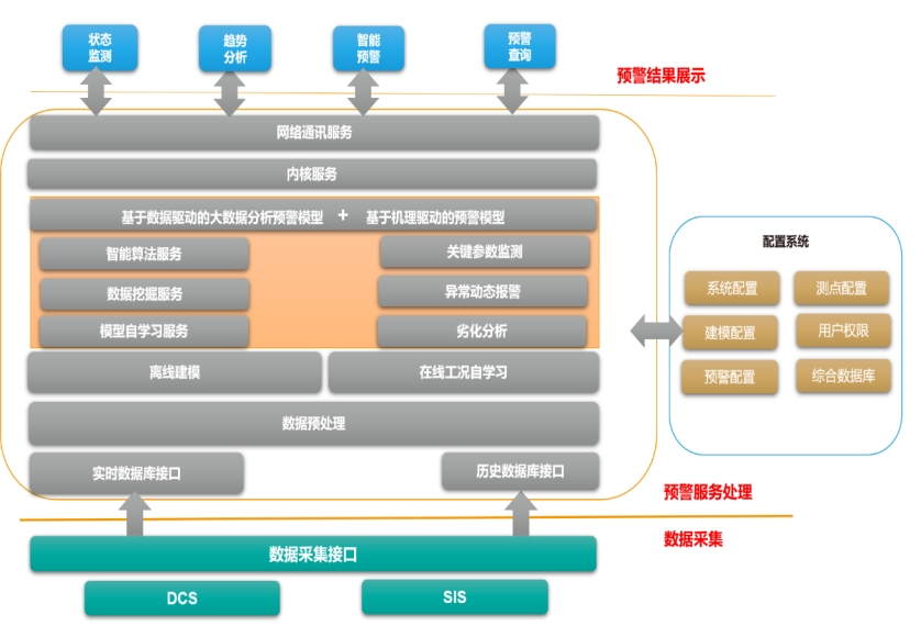 以DCS为基础，打造大型煤气发电机组智能控制系统
