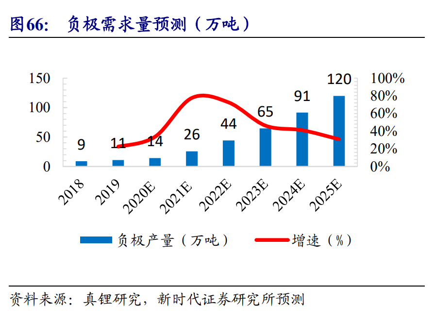新能源汽車產業投資策略：乘風破浪，量價齊升，全面開花