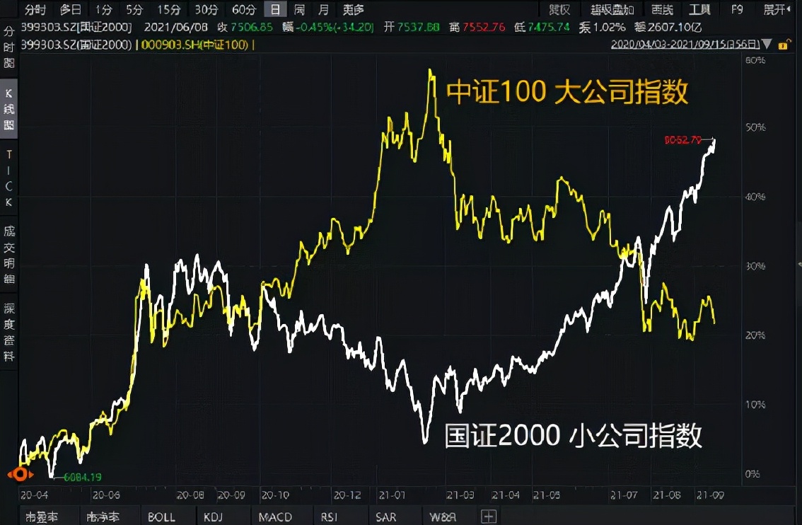 A股出现三大罕见现象，今后再无全面牛市