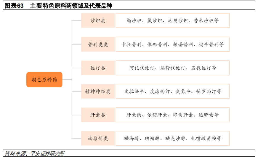 医药行业研究与投资策略：关注创新、消费型医疗及其他特色领域
