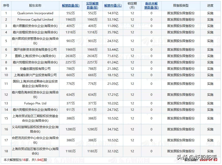 三点理由，5G、芯片短期回调风险加大