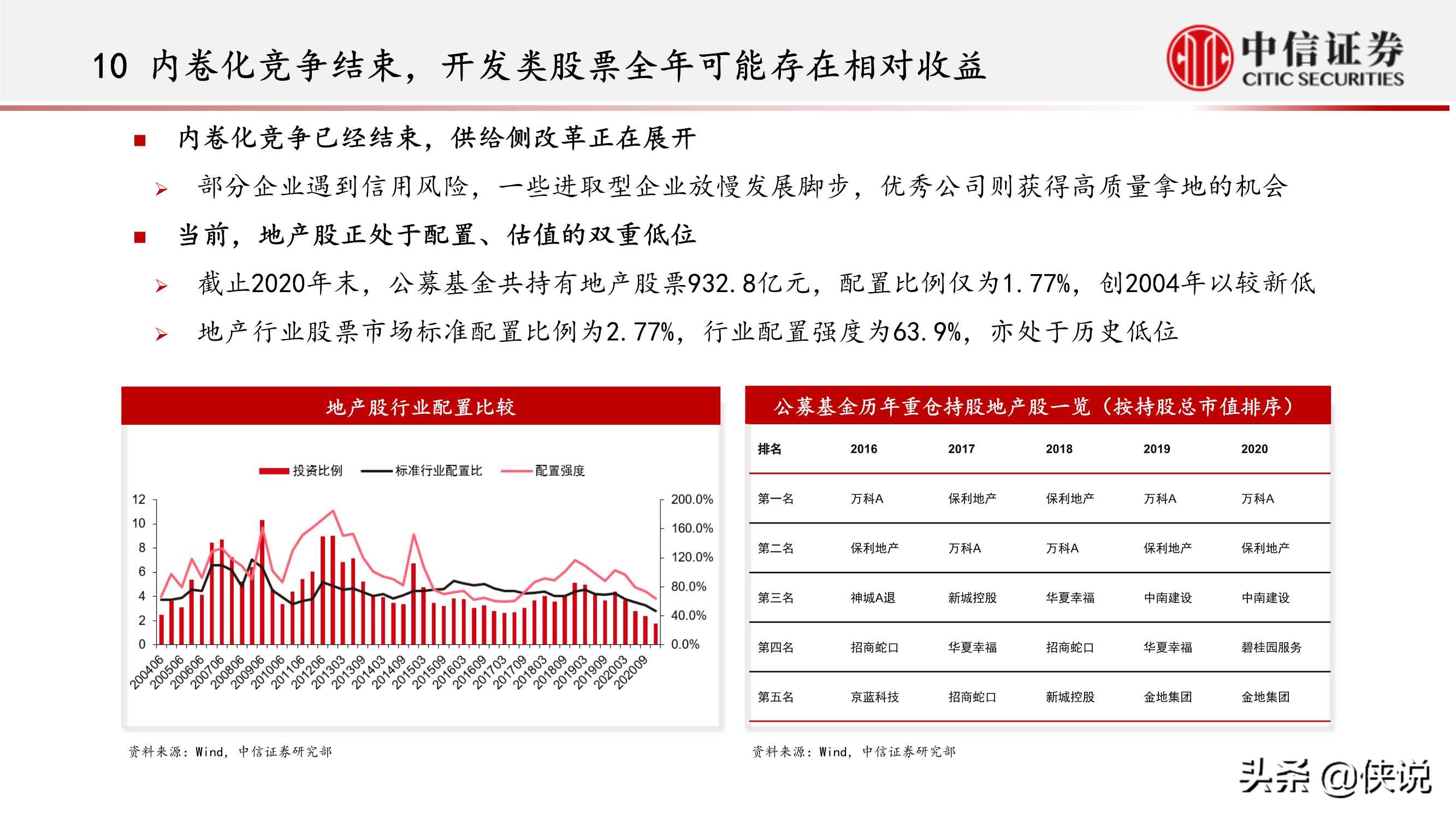 房地产行业：内卷化竞争的结束和新地产投资机遇（中信证券）