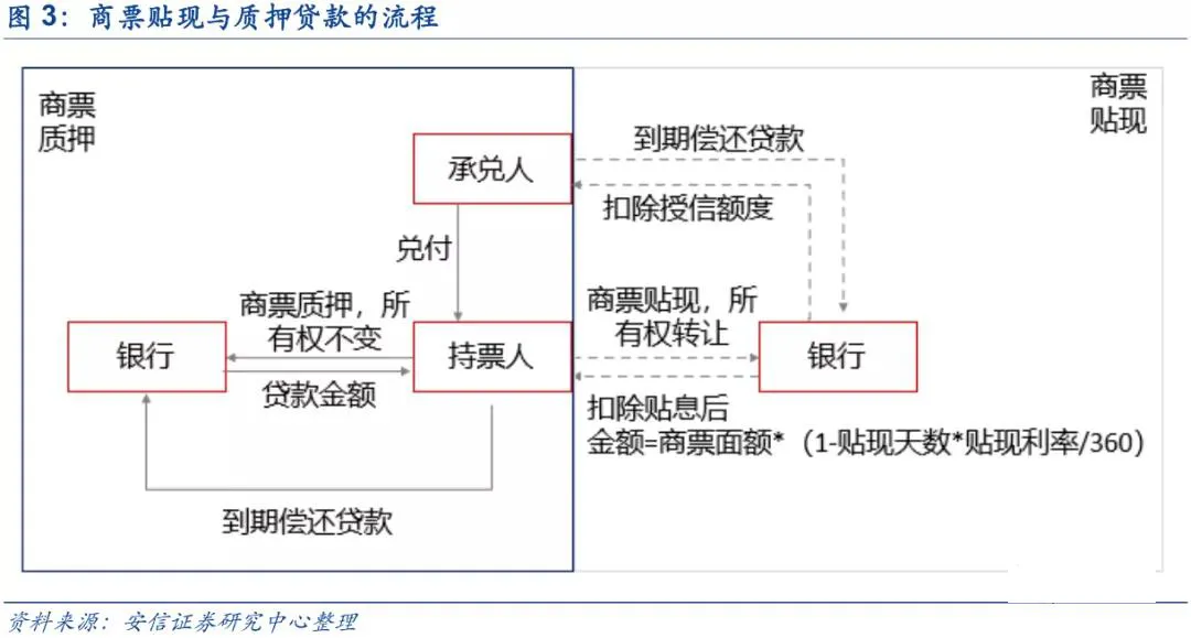 商票的签发方式有哪些,是如何进行融资的?早知早受益