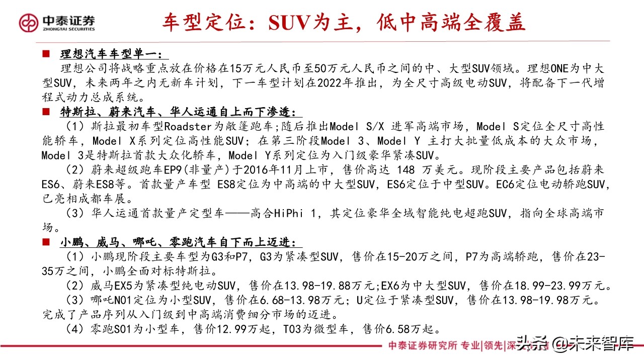 新能源汽车产业专题报告：造车新势力研究