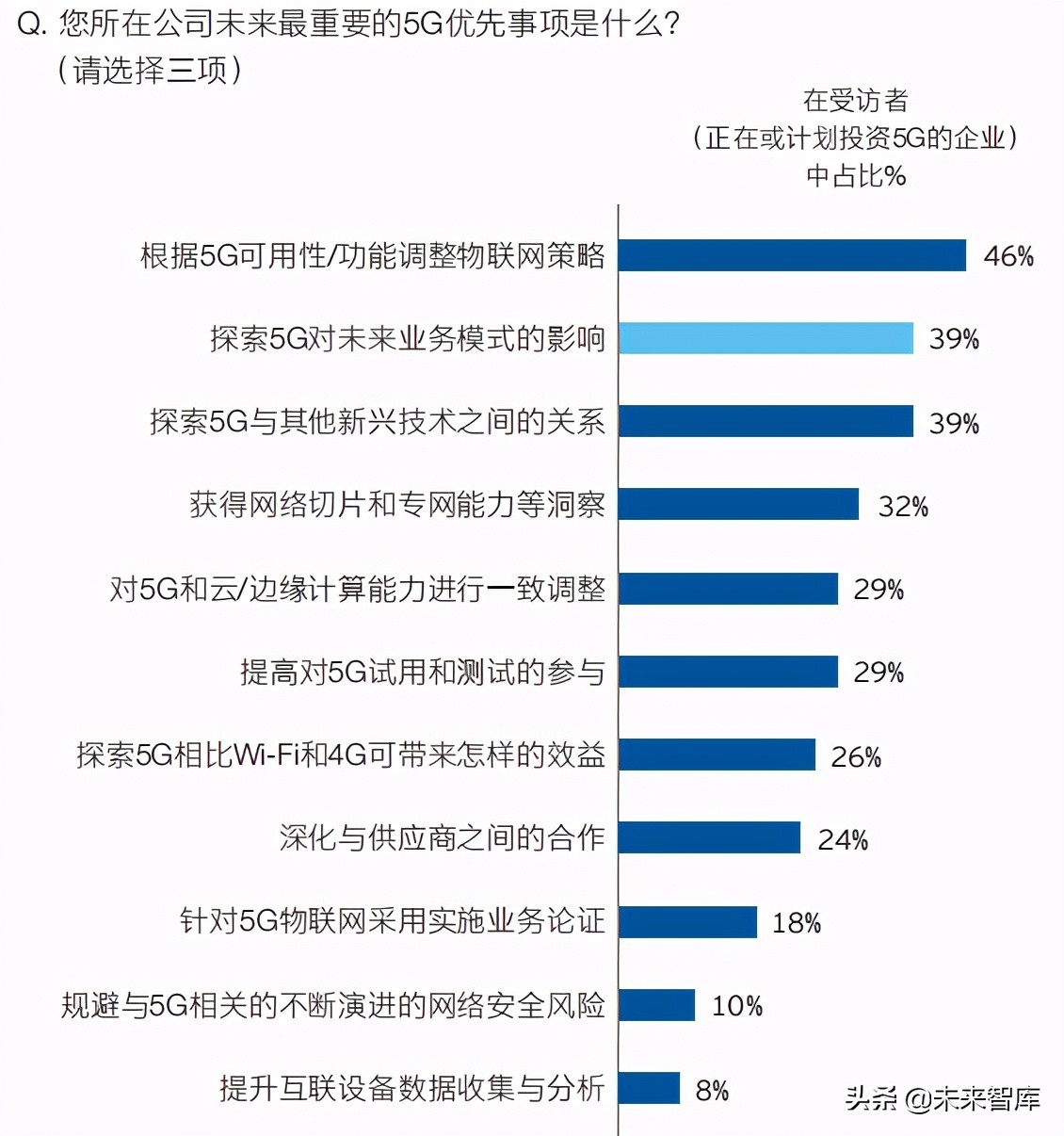 安永5G专题研究报告：重塑5G传说，解锁商业模式创新