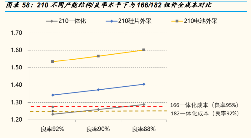 光伏行业年度策略报告：平价引领能源革命，龙头从周期走向成长