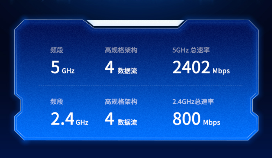 WIFI6没复杂，通过这几款路由器告诉你WIFI6升级了什么
