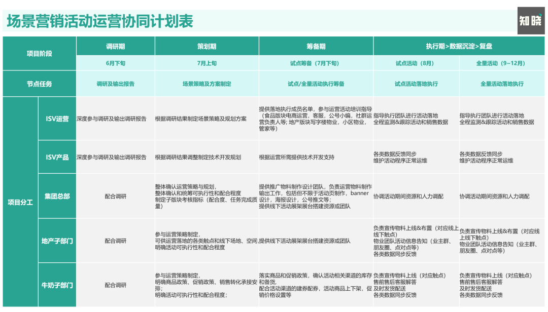 为什么说场景营销是私域运营的高级打法？