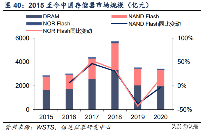 复旦微电深度研究报告：FPGA星辰大海，复旦微中流砥柱