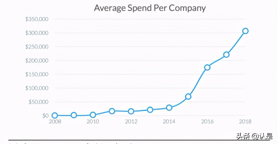 私域电商行业专题报告：复盘Shopify，强生态领路DTC数字化