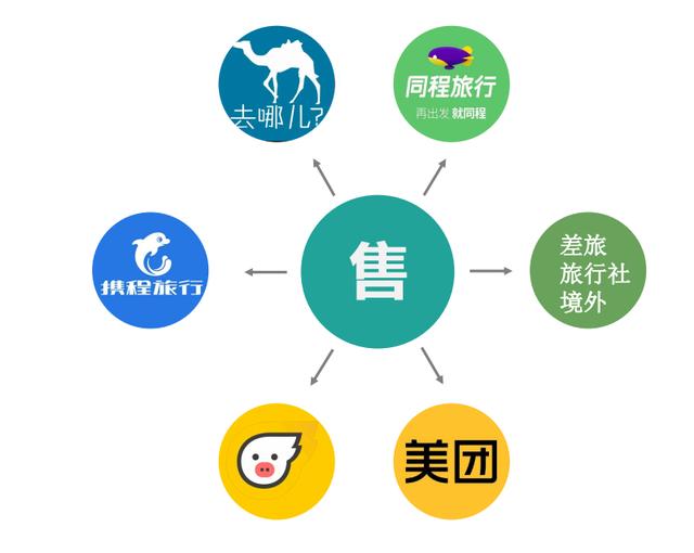 ROOMKIM“房券置换”模式助力酒店0元智慧化升级