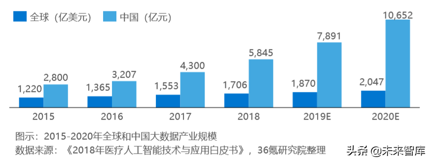 人工智能开启医疗健康新时代：AI+医疗行业研究报告