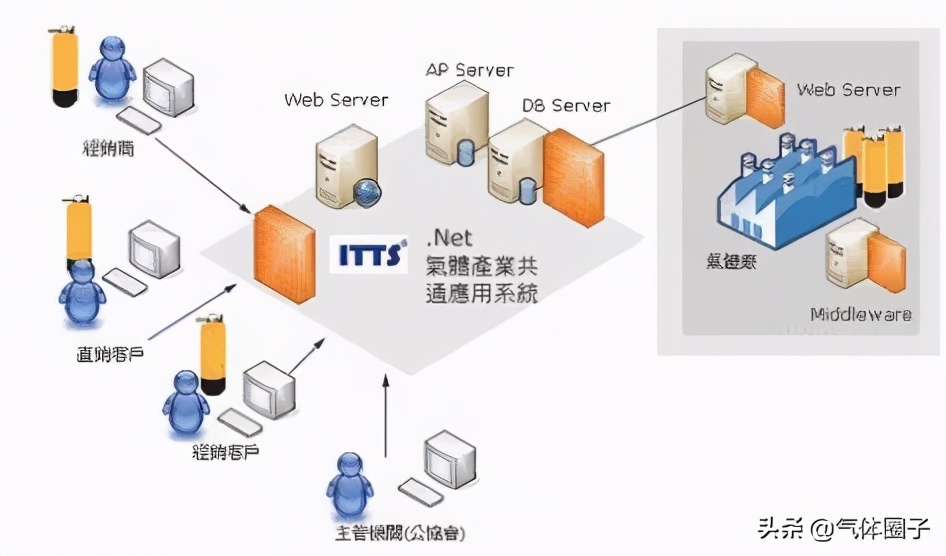 乙炔产业所面临的问题及解决方案分析