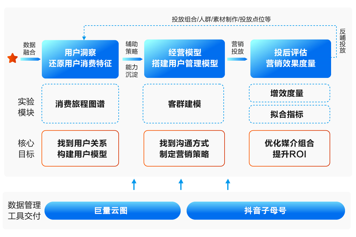 变局之下勇者胜，一汽红旗携手DT-Lab打造车企数字营销标杆