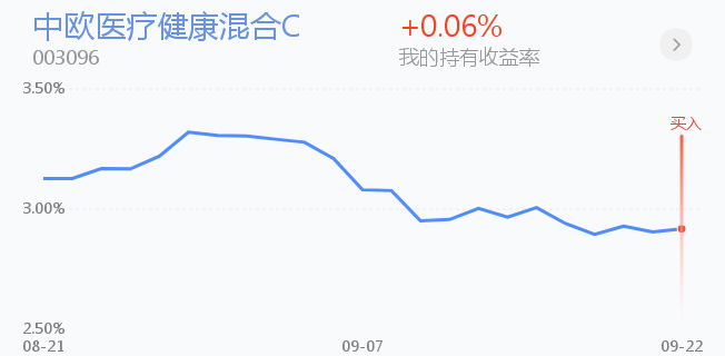 9.23午盘丨医药大涨3.5%，昨天的抄底稳了