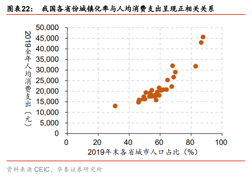双循环专题报告：消费市场建设是循环顺畅的基础