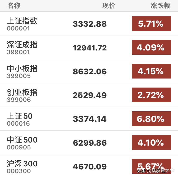 每日策略 | 牛市的味道？长期坚定看好，短期需