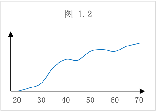 CGL：關(guān)于職業(yè)選擇，PE/VC篇