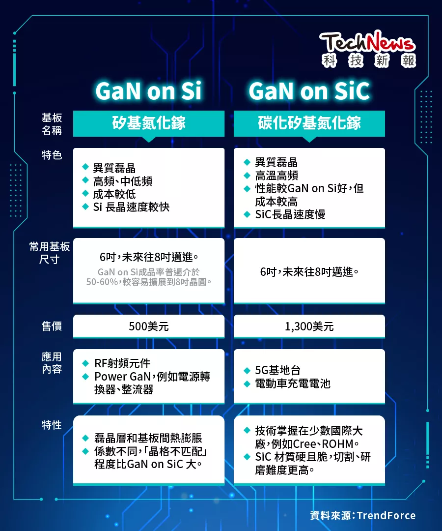 뵼Ϊʲô4 ͼ붮GaNSiC ؼ
