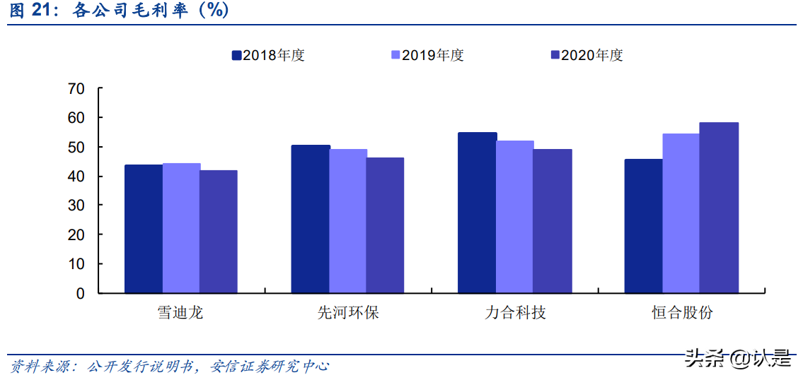 恒合股份专题报告：石化VOCs软硬集成及智网在线一站式服务商
