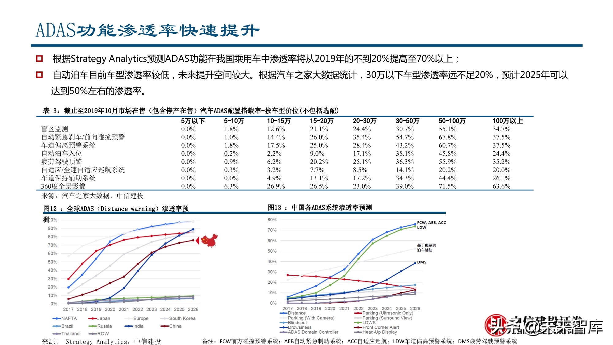 智能汽车行业深度报告：全球供应链重塑，智能汽车产业链崛起