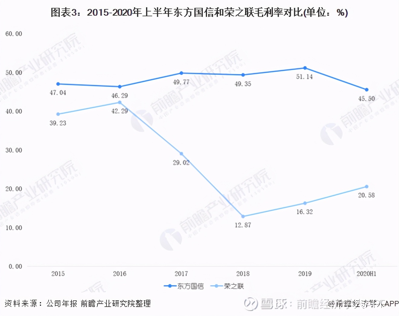 2020年中国工业互联网行业龙头企业对比分析