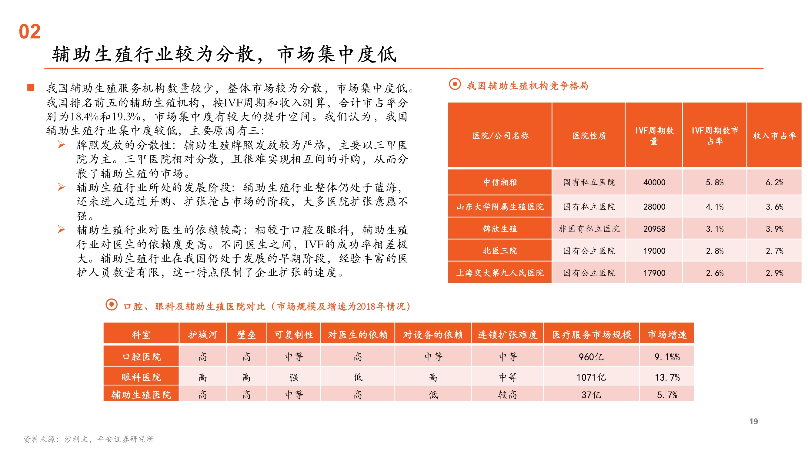 辅助生殖行业全景图：受益人口新政的消费升级黄金赛道