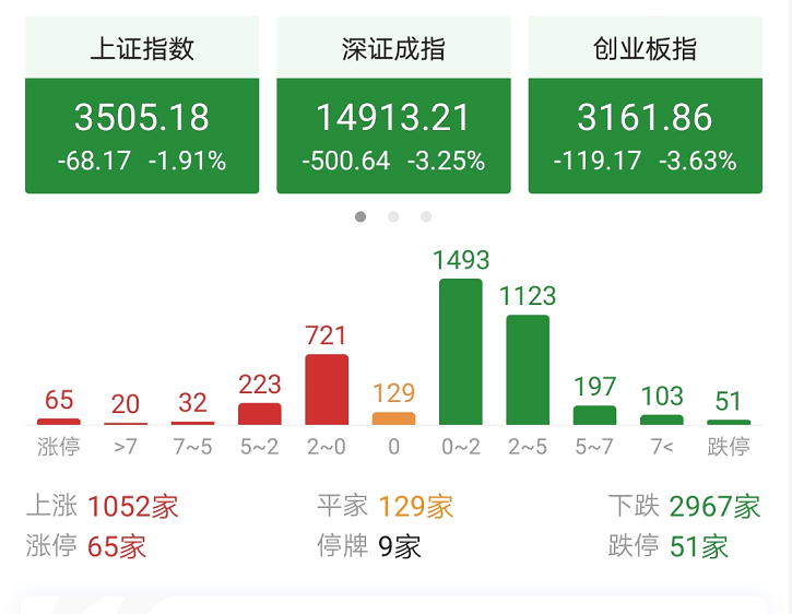 今天为什么A股会全线大跌一地鸡毛？明天周五A股怎么走？