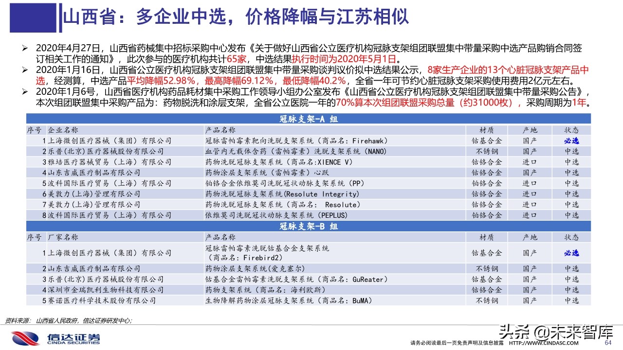 医药行业深度报告：医用耗材招采准入专题研究