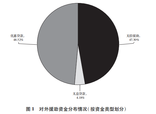 全文来了！《新时代的中国国际发展合作》白皮书发布