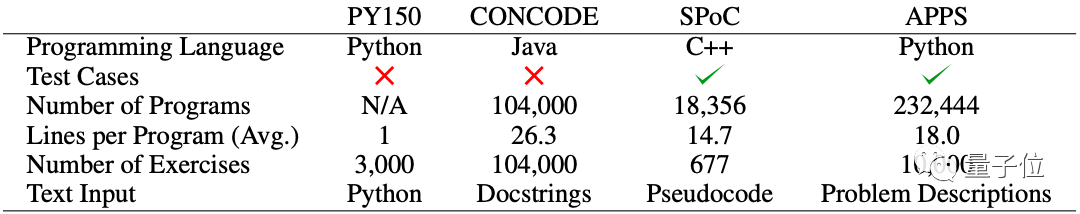 AI已经会刷LeetCode了