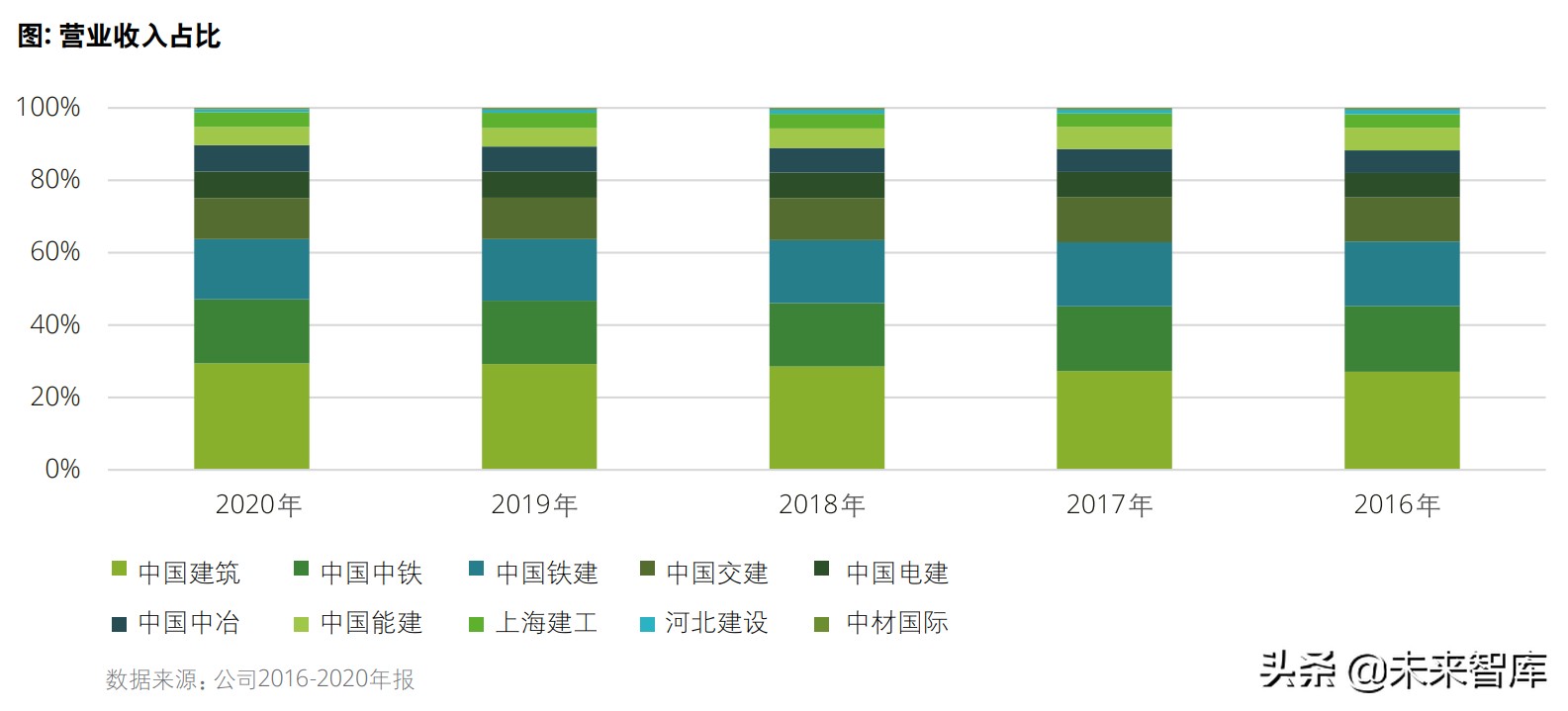中国建筑行业2020年度回顾及未来展望
