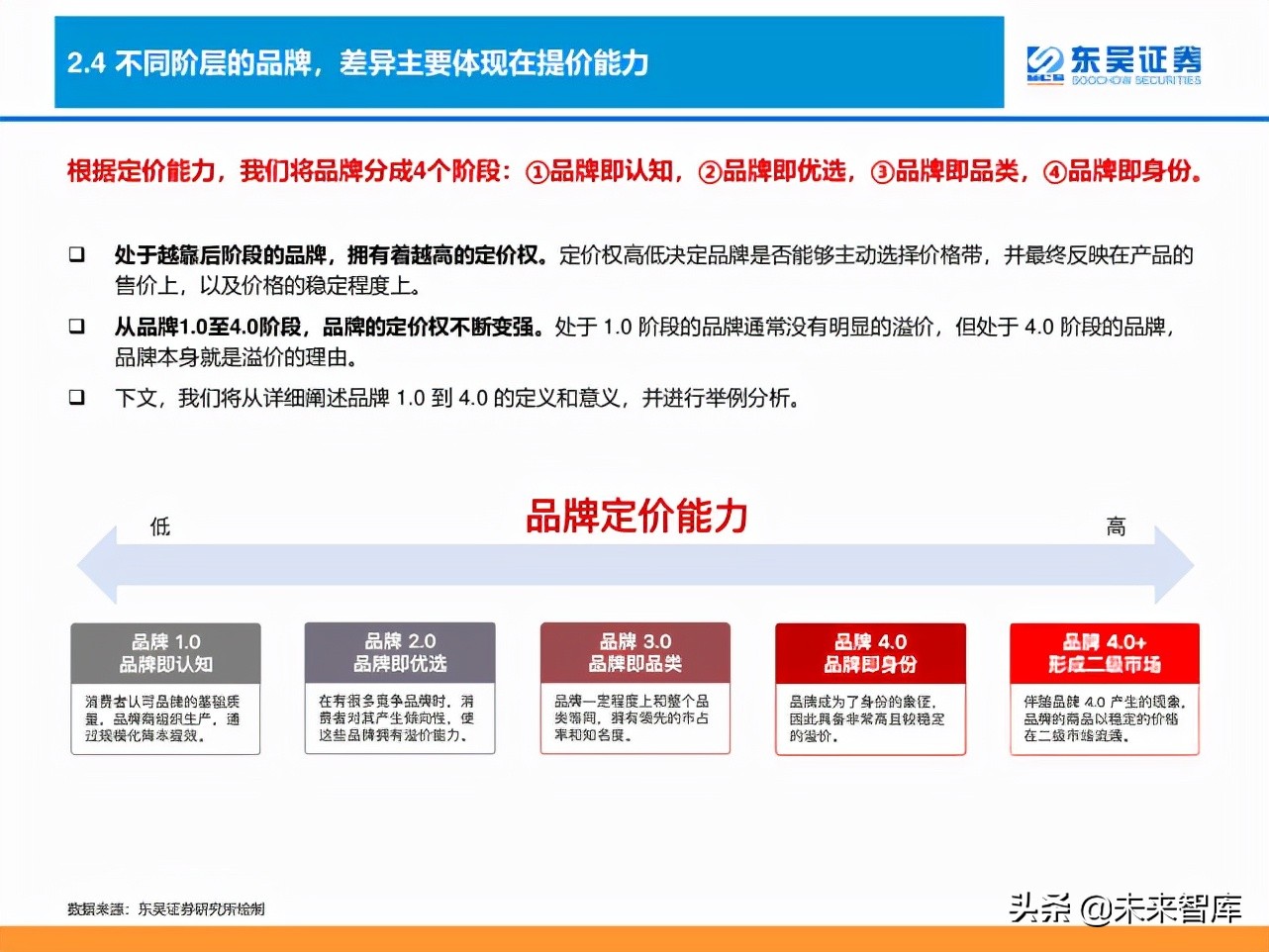 消费品品牌理论深度研究报告：“品牌力”究竟指什么？