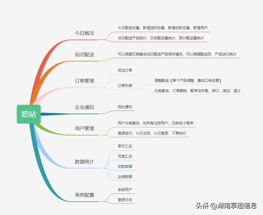 鲜奶配送系统的特点