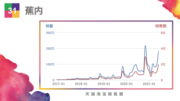 ��Ʒ�������۶�20��Ԫ��������Ʒ��Top50ǿ�������ж�׬Ǯ��