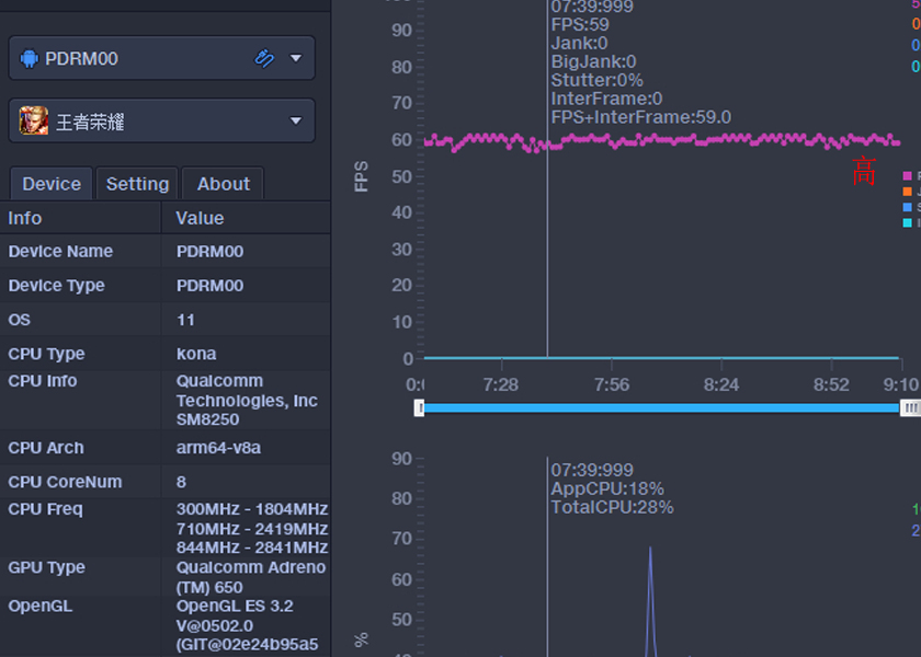 王者荣耀跑满90帧，Reno5 Pro+带来畅爽新体验