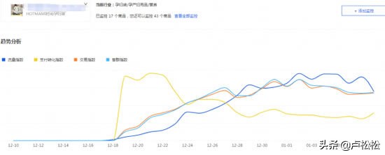 淘宝怎么打造爆款，淘宝打造爆款的5个方法？