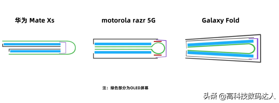 不仅仅是情怀！12499元的摩托Razr5G是怎样的体验？