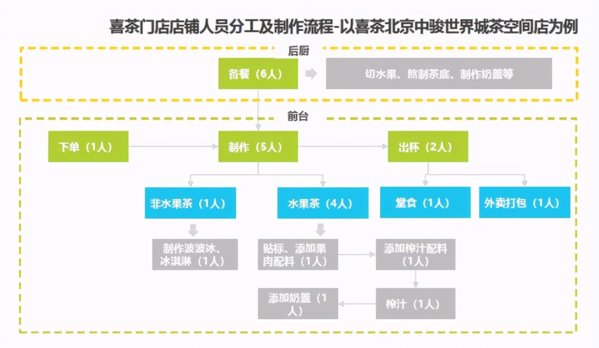 全球茶饮第一股，奈雪值得参与吗？