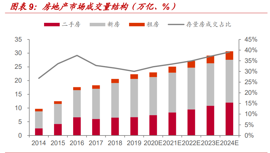 房产经纪行业专题报告：贝壳如何改变了行业的博弈模型
